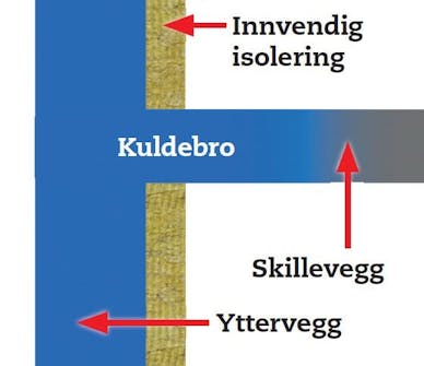 Innvendig isolering Innvendig isolering